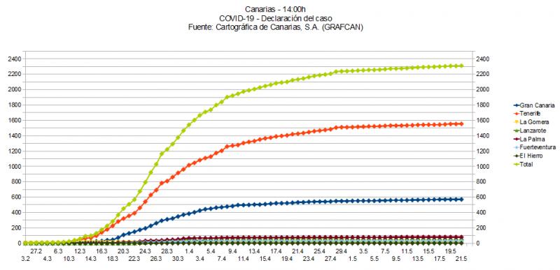 Name:  COVID19grafcan.jpg
Hits: 1718
Gre:  49,4 KB