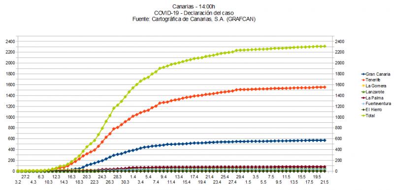 Name:  COVID19grafcan.jpg
Hits: 576
Gre:  49,4 KB