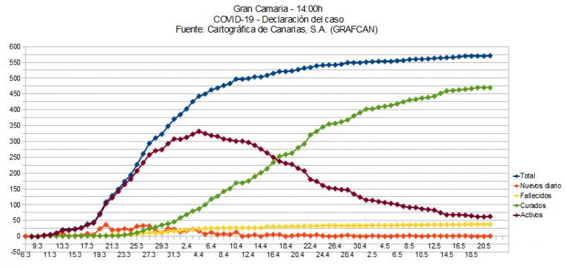 Name:  COVID19grafcanGC.jpg
Hits: 1773
Gre:  53,9 KB