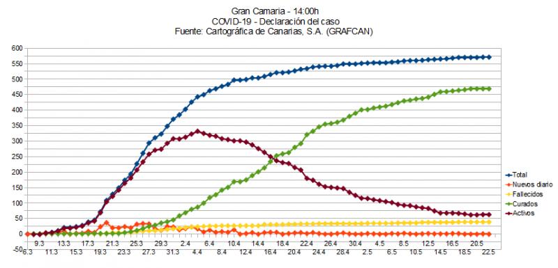 Name:  COVID19grafcanGC.jpg
Hits: 1940
Gre:  53,8 KB