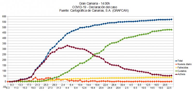 Name:  COVID19grafcanGC.jpg
Hits: 1770
Gre:  54,2 KB