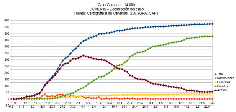 Name:  COVID19grafcanGC.jpg
Hits: 764
Gre:  53,9 KB