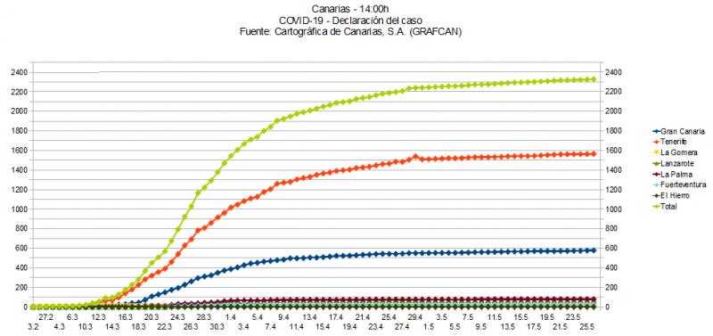 Name:  COVID19grafcan.jpg
Hits: 710
Gre:  50,6 KB