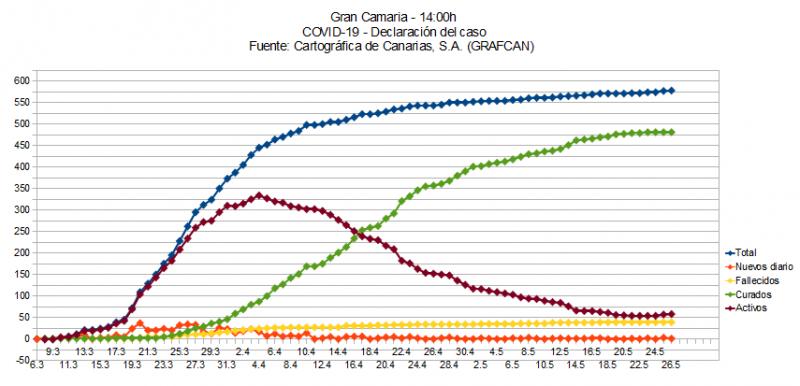 Name:  COVID19grafcanGC.jpg
Hits: 1530
Gre:  53,4 KB
