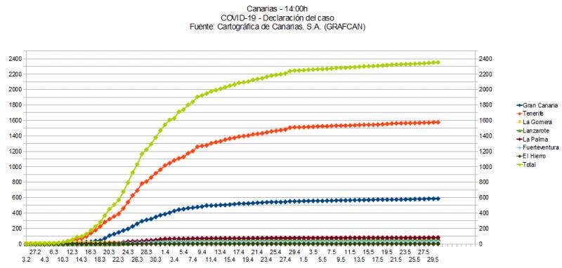 Name:  COVID19grafcan.jpg
Hits: 2024
Gre:  50,4 KB