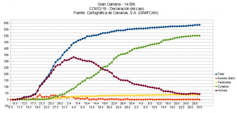Name:  COVID19grafcanGC.jpg
Hits: 2045
Gre:  54,5 KB