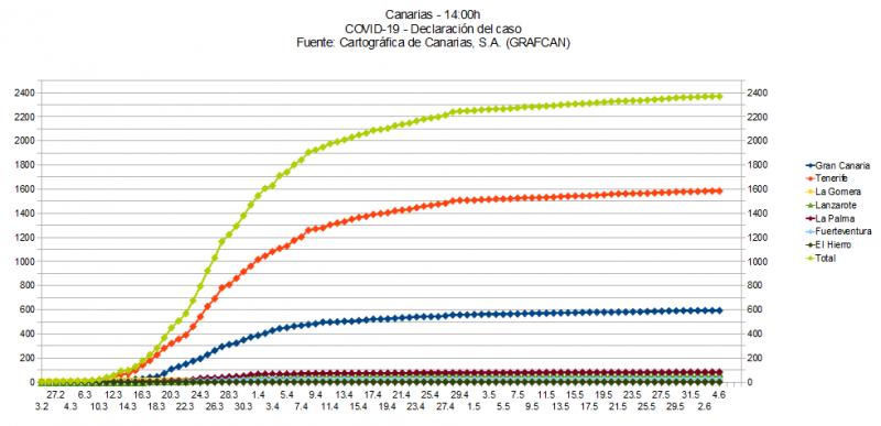 Name:  COVID19grafcan.jpg
Hits: 1935
Gre:  51,2 KB
