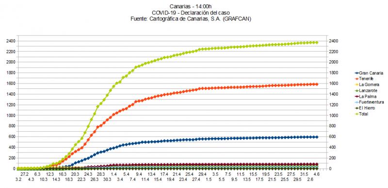 Name:  COVID19grafcan.jpg
Hits: 621
Gre:  51,2 KB