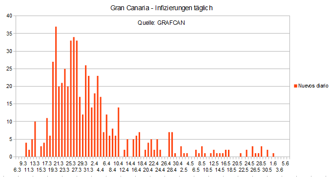 Name:  COVID19 inftag_GC.PNG
Hits: 1861
Gre:  16,5 KB