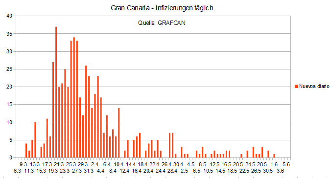 Name:  COVID19 inftag_GC.PNG
Hits: 484
Gre:  16,5 KB