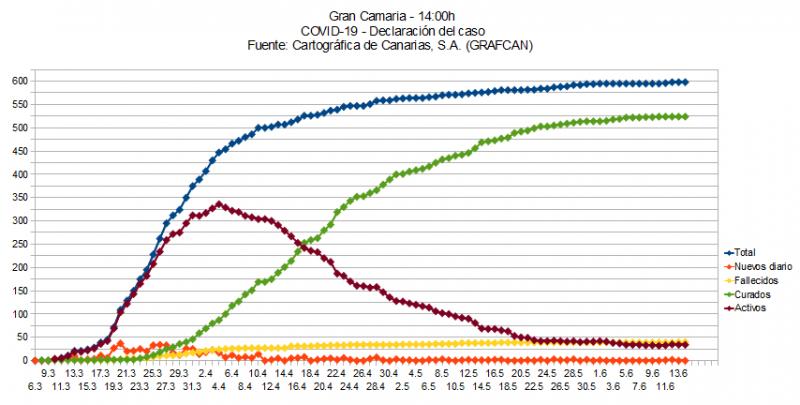 Name:  COVID19grafcanGC.jpg
Hits: 985
Gre:  57,4 KB