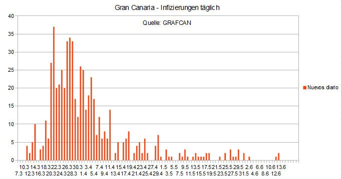 Name:  COVID19 inftag_GC.PNG
Hits: 2312
Gre:  15,9 KB