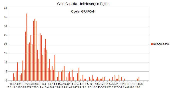 Name:  COVID19 inftag_GC.PNG
Hits: 1041
Gre:  15,9 KB