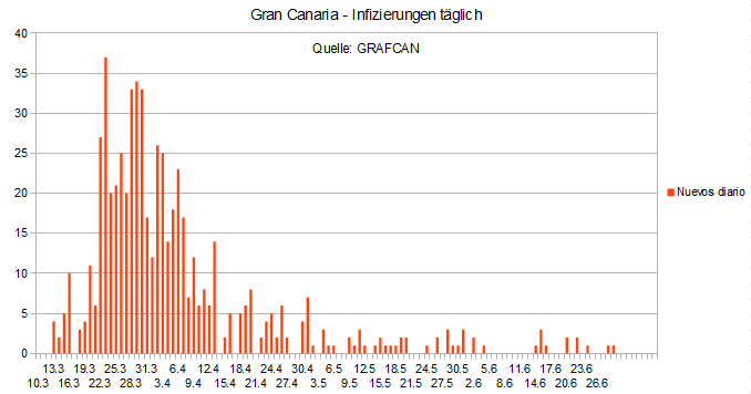 Name:  COVID19 inftag_GC.PNG
Hits: 1843
Gre:  14,4 KB