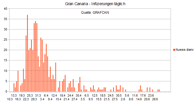 Name:  COVID19 inftag_GC.PNG
Hits: 612
Gre:  14,4 KB