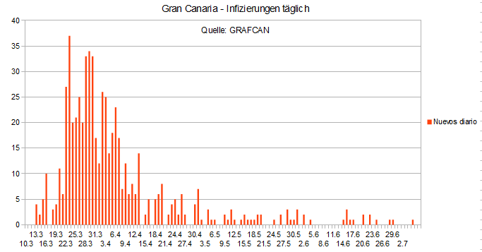 Name:  COVID19 inftag_GC.PNG
Hits: 3430
Gre:  14,9 KB