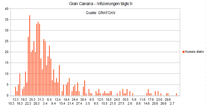 Name:  COVID19 inftag_GC.PNG
Hits: 1013
Gre:  14,9 KB