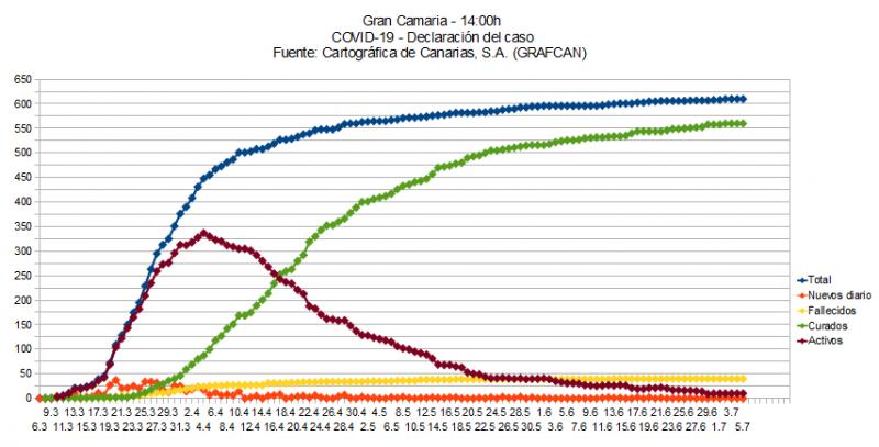 Name:  COVID19grafcanGC.jpg
Hits: 1031
Gre:  57,1 KB