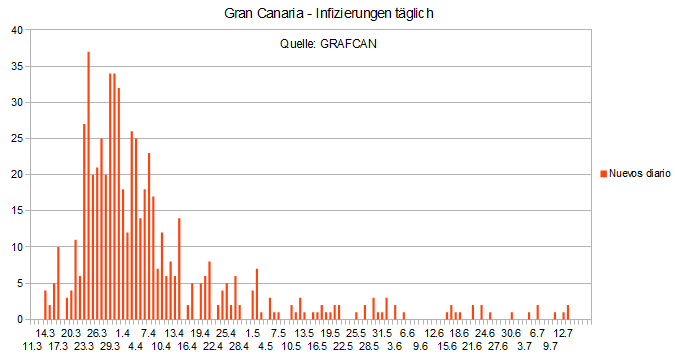 Name:  COVID19 inftag_GC.PNG
Hits: 2427
Gre:  14,9 KB