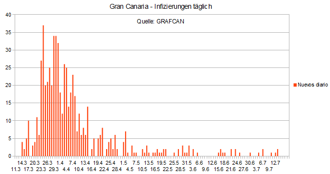 Name:  COVID19 inftag_GC.PNG
Hits: 879
Gre:  14,9 KB