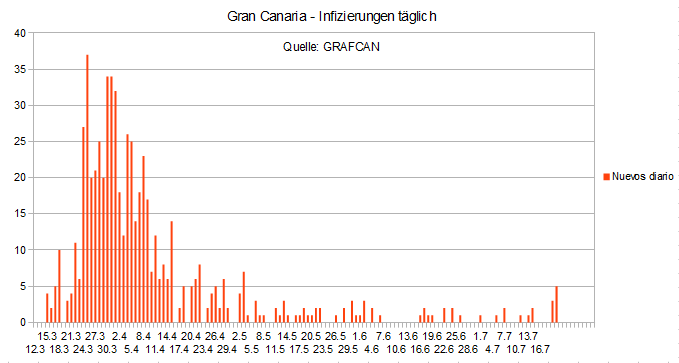 Name:  COVID19 inftag_GC.PNG
Hits: 2267
Gre:  14,2 KB