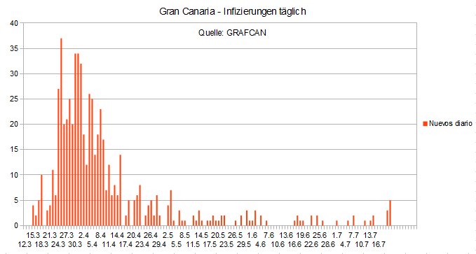 Name:  COVID19 inftag_GC.PNG
Hits: 827
Gre:  14,2 KB