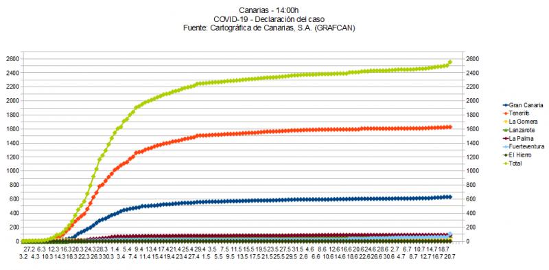 Name:  COVID19grafcan.jpg
Hits: 1991
Gre:  54,3 KB