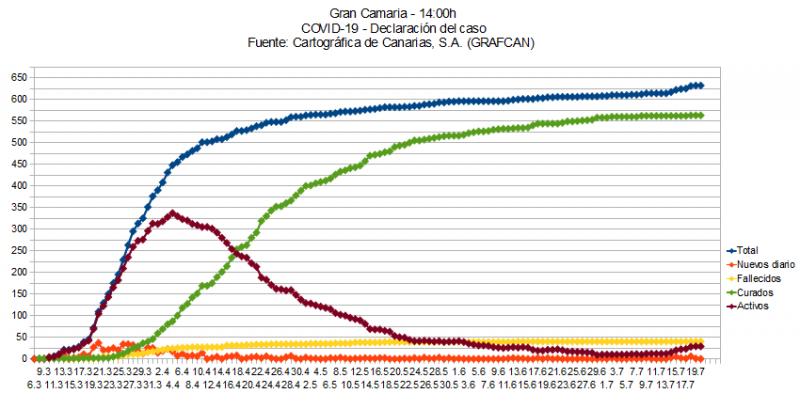 Name:  COVID19grafcanGC.jpg
Hits: 602
Gre:  57,5 KB