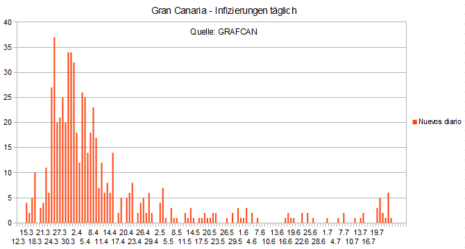 Name:  COVID19 inftag_GC.PNG
Hits: 1987
Gre:  14,1 KB