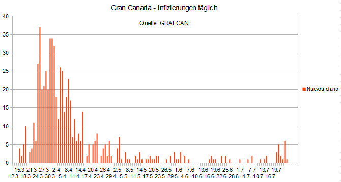 Name:  COVID19 inftag_GC.PNG
Hits: 564
Gre:  14,1 KB