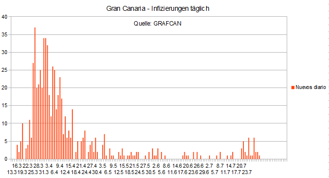 Name:  COVID19 inftag_GC.PNG
Hits: 2189
Gre:  15,4 KB
