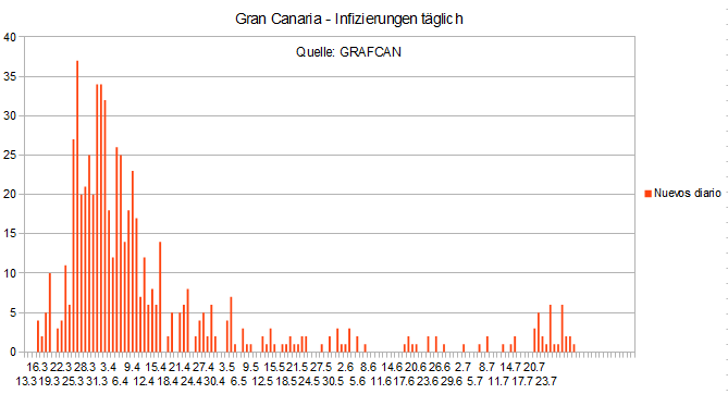 Name:  COVID19 inftag_GC.PNG
Hits: 680
Gre:  15,4 KB