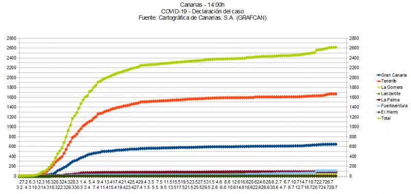 Name:  COVID19grafcan.jpg
Hits: 901
Gre:  52,4 KB