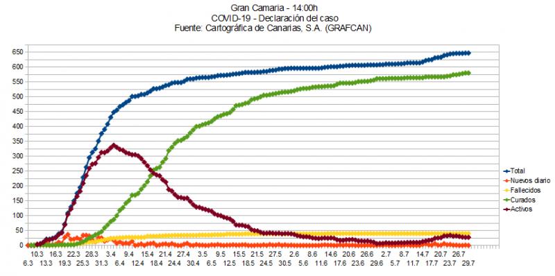 Name:  COVID19grafcanGC.jpg
Hits: 915
Gre:  54,9 KB