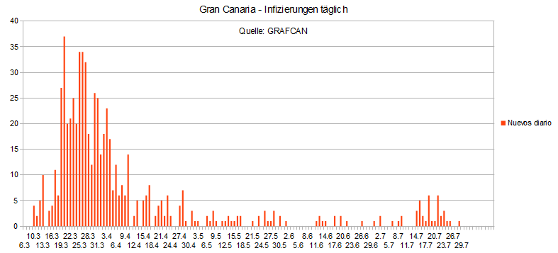Name:  COVID19 inftag_GC.PNG
Hits: 3178
Gre:  15,7 KB