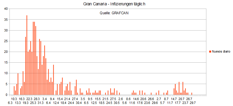 Name:  COVID19 inftag_GC.PNG
Hits: 1173
Gre:  15,7 KB