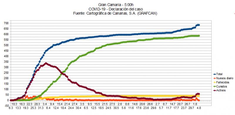 Name:  COVID19grafcanGC.jpg
Hits: 2603
Gre:  57,7 KB