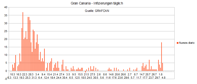 Name:  COVID19 inftag_GC.PNG
Hits: 2604
Gre:  16,5 KB