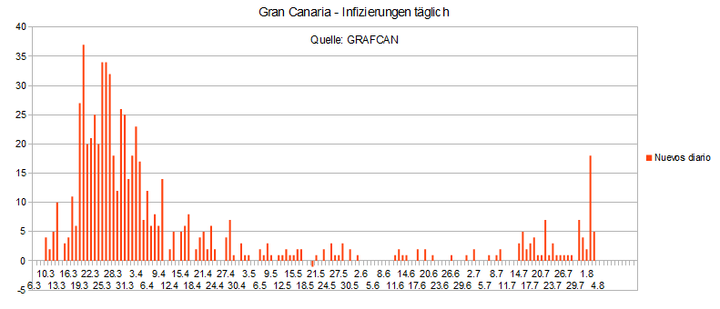 Name:  COVID19 inftag_GC.PNG
Hits: 499
Gre:  16,5 KB