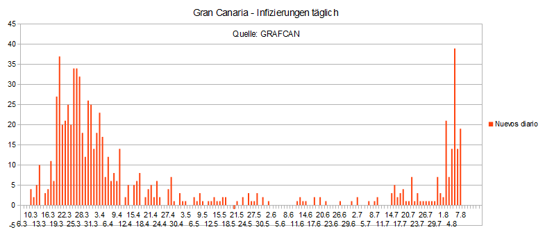 Name:  COVID19 inftag_GC.PNG
Hits: 1646
Gre:  15,4 KB