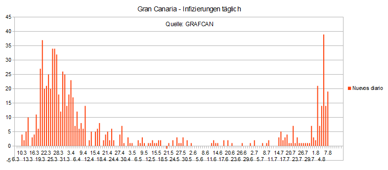 Name:  COVID19 inftag_GC.PNG
Hits: 460
Gre:  15,4 KB