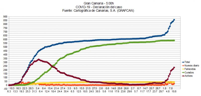 Name:  COVID19grafcanGC.jpg
Hits: 2420
Gre:  59,8 KB