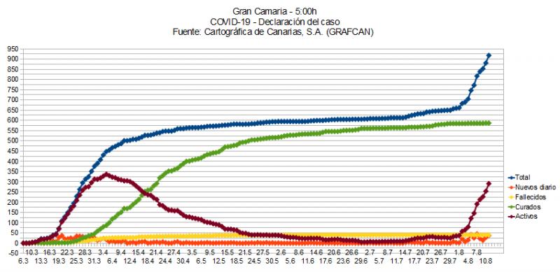 Name:  COVID19grafcanGC.jpg
Hits: 2241
Gre:  62,5 KB