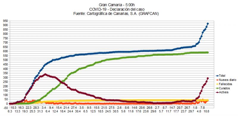 Name:  COVID19grafcanGC.jpg
Hits: 701
Gre:  62,5 KB