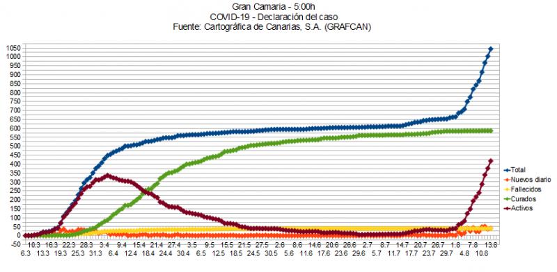 Name:  COVID19grafcanGC.jpg
Hits: 2081
Gre:  63,4 KB
