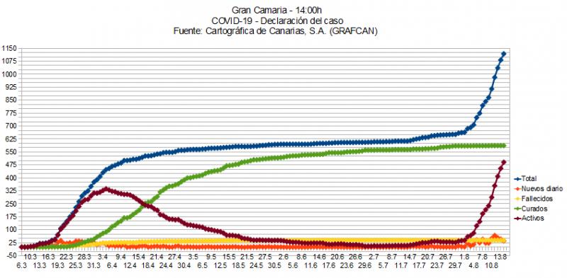 Name:  COVID19grafcanGC.jpg
Hits: 350
Gre:  63,3 KB