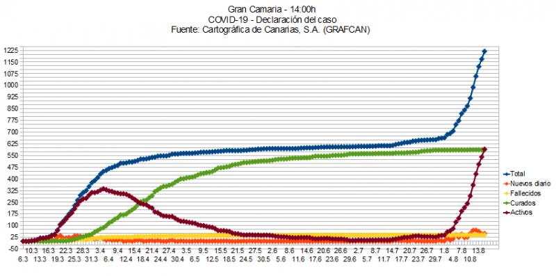 Name:  COVID19grafcanGC.jpg
Hits: 1704
Gre:  62,0 KB
