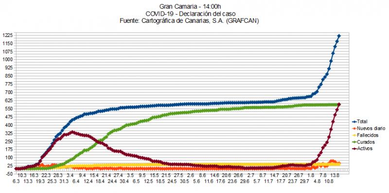 Name:  COVID19grafcanGC.jpg
Hits: 510
Gre:  62,0 KB