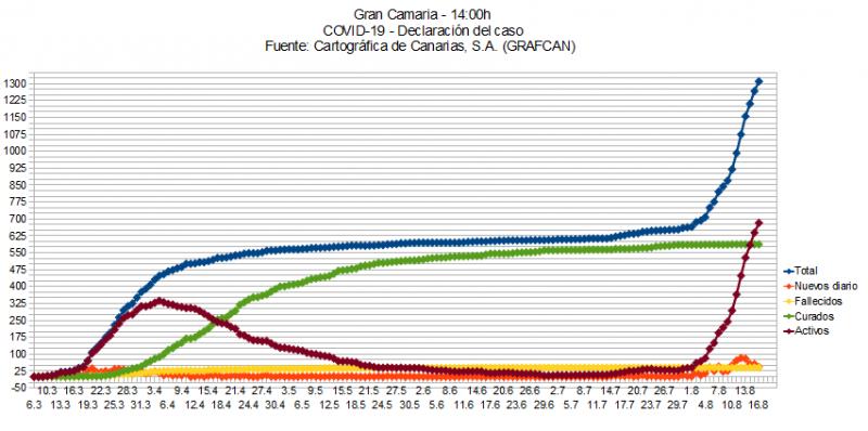 Name:  COVID19grafcanGC.jpg
Hits: 1373
Gre:  63,0 KB