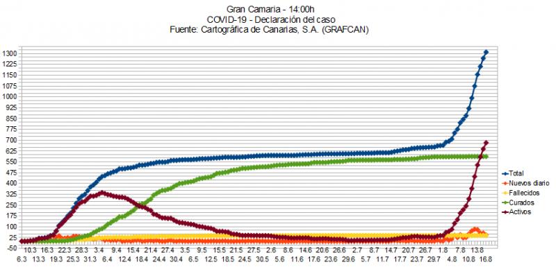 Name:  COVID19grafcanGC.jpg
Hits: 323
Gre:  63,0 KB